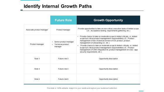 Identify Internal Growth Paths Ppt Powerpoint Presentation Inspiration Infographics Identify Internal Growth Paths Ppt Powerpoint Presentation Inspiration Infographics