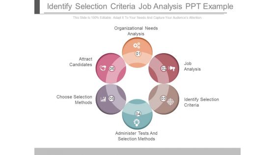Identify Selection Criteria Job Analysis Ppt Example