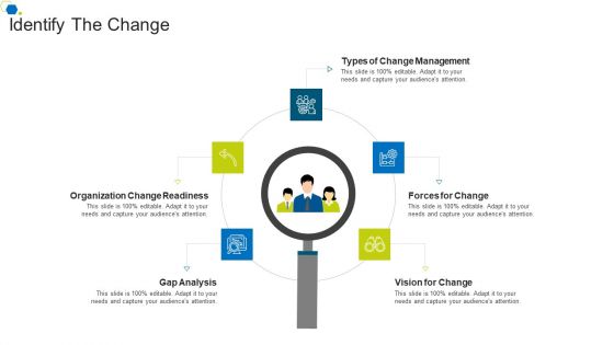 Identify The Change Corporate Transformation Strategic Outline Slides PDF