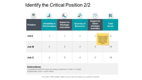 Identify The Critical Position Strategy Ppt PowerPoint Presentation Inspiration Gallery