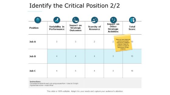 Identify The Critical Position Strategy Ppt PowerPoint Presentation Styles Skills