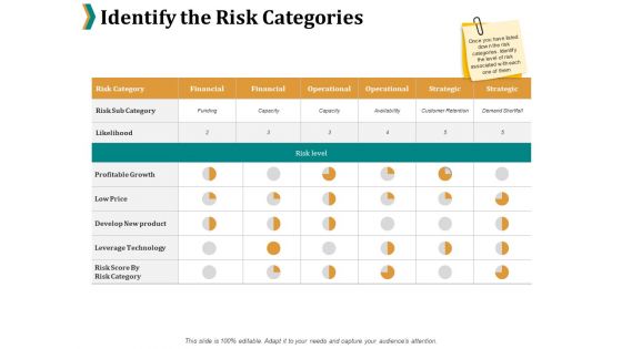 Identify The Risk Categories Ppt PowerPoint Presentation Gallery Background Images