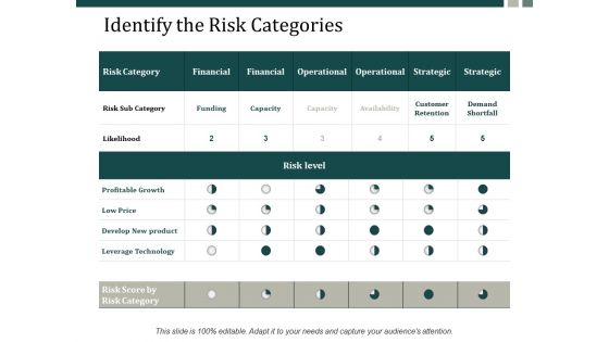Identify The Risk Categories Ppt Powerpoint Presentation Infographics Structure Ppt Powerpoint Presentation Gallery Summary