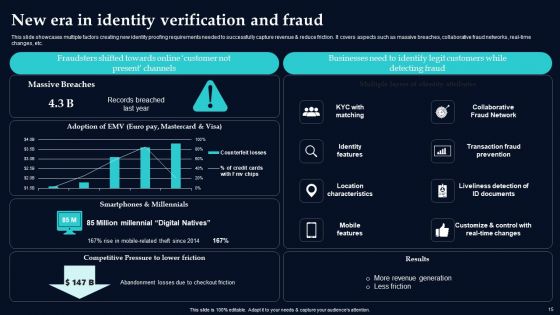Identify Theft Ppt PowerPoint Presentation Complete Deck With Slides
