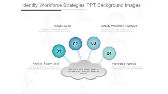 Identify Workforce Strategies Ppt Background Images