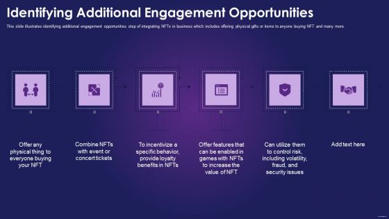 Identifying Additional Engagement Opportunities Ppt Summary Picture PDF