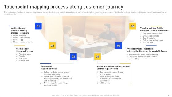 Identifying And Enhancing Consumers Point Of Contact Ppt PowerPoint Presentation Complete With Slides