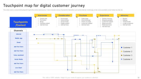 Identifying And Enhancing Consumers Point Of Contact Ppt PowerPoint Presentation Complete With Slides
