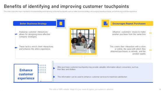 Identifying And Enhancing Consumers Point Of Contact Ppt PowerPoint Presentation Complete With Slides