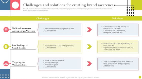 Identifying And Increasing Brand Awareness Challenges And Solutions For Creating Topics PDF