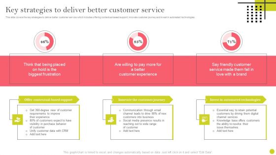 Identifying And Increasing Brand Awareness Key Strategies To Deliver Better Customer Service Ideas PDF