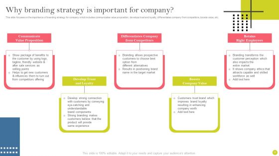 Identifying And Increasing Brand Awareness Plan Ppt PowerPoint Presentation Complete Deck With Slides