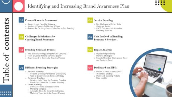 Identifying And Increasing Brand Awareness Plan Ppt PowerPoint Presentation Complete Deck With Slides