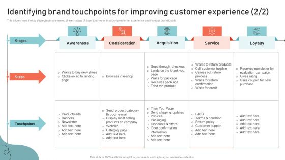Identifying Brand Touchpoints For Improving Customer Experience Rules PDF