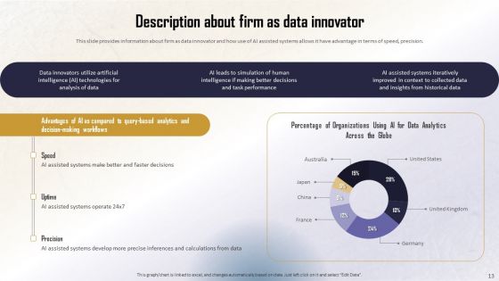 Identifying Direct And Indirect Data Monetary Value Ppt PowerPoint Presentation Complete Deck With Slides