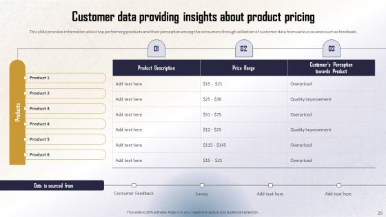Identifying Direct And Indirect Data Monetary Value Ppt PowerPoint Presentation Complete Deck With Slides