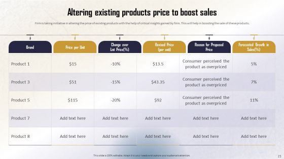 Identifying Direct And Indirect Data Monetary Value Ppt PowerPoint Presentation Complete Deck With Slides