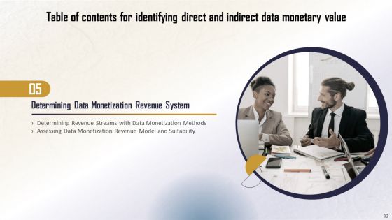 Identifying Direct And Indirect Data Monetary Value Ppt PowerPoint Presentation Complete Deck With Slides