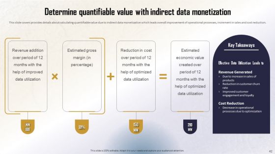 Identifying Direct And Indirect Data Monetary Value Ppt PowerPoint Presentation Complete Deck With Slides
