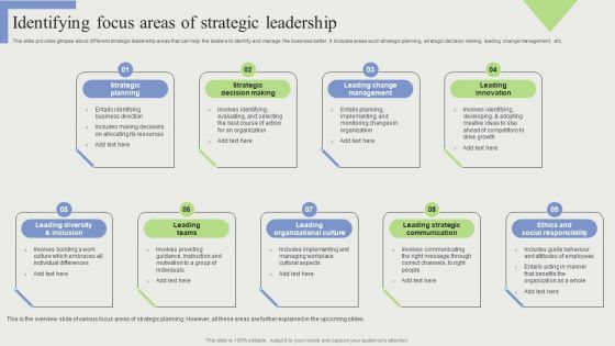 Identifying Focus Areas Of Strategic Leadership Inspiration PDF