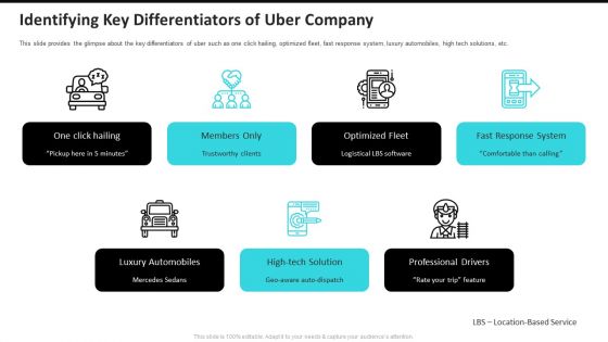 Identifying Key Differentiators Of Uber Company Uber Cab Elevator Funding Deck Ppt Infographic Template Master Slide PDF