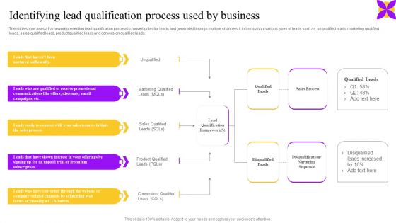 Identifying Lead Qualification Process Used By Business Ppt Outline Summary PDF Identifying Lead Qualification Process Used By Business Ppt Outline Summary PDF
