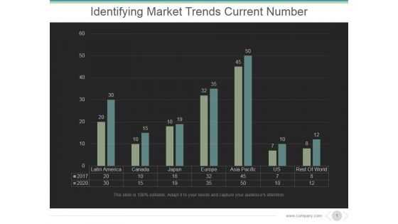 Identifying Market Trends Current Number Ppt PowerPoint Presentation Slides