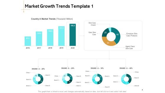 Identifying Market Trends Ppt PowerPoint Presentation Complete Deck With Slides