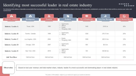 Identifying Most Successful Leader In Real Estate Industry Introduction PDF