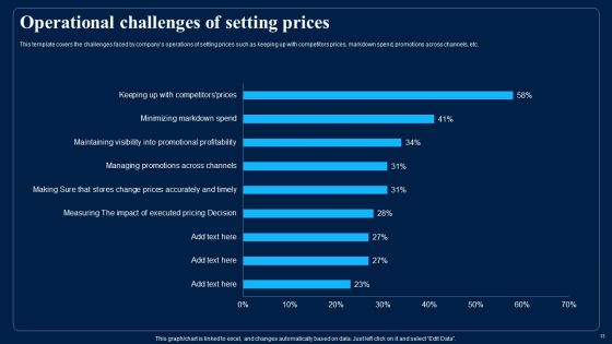Identifying Optimum Pricing Methods For Business Ppt PowerPoint Presentation Complete With Slides
