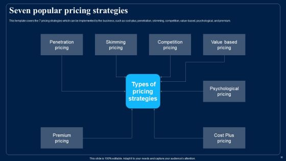 Identifying Optimum Pricing Methods For Business Ppt PowerPoint Presentation Complete With Slides