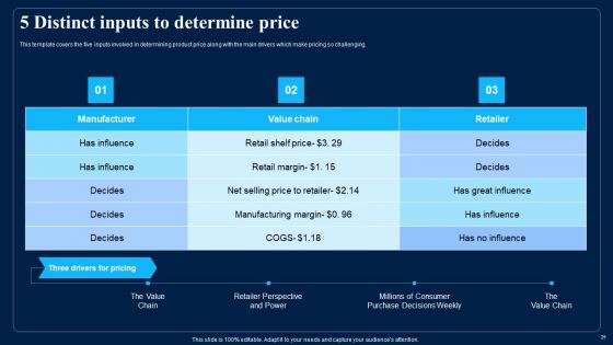 Identifying Optimum Pricing Methods For Business Ppt PowerPoint Presentation Complete With Slides