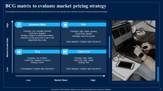 Identifying Optimum Pricing Methods For Business Ppt PowerPoint Presentation Complete With Slides