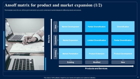 Identifying Optimum Pricing Methods For Business Ppt PowerPoint Presentation Complete With Slides