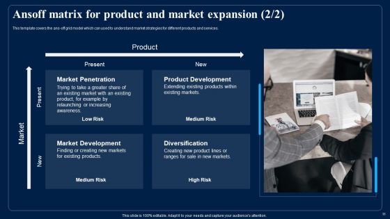 Identifying Optimum Pricing Methods For Business Ppt PowerPoint Presentation Complete With Slides