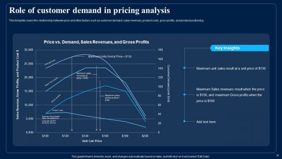 Identifying Optimum Pricing Methods For Business Ppt PowerPoint Presentation Complete With Slides