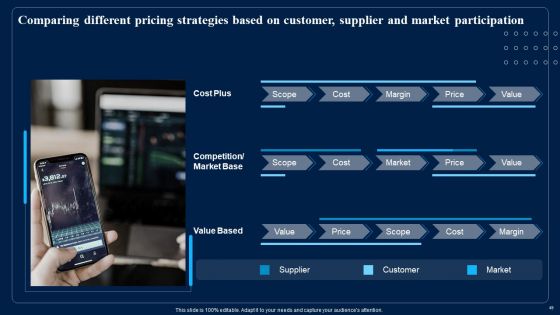 Identifying Optimum Pricing Methods For Business Ppt PowerPoint Presentation Complete With Slides