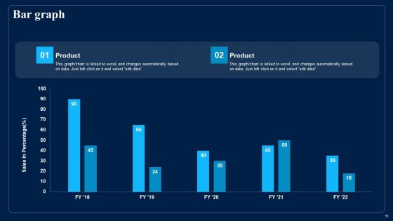Identifying Optimum Pricing Methods For Business Ppt PowerPoint Presentation Complete With Slides