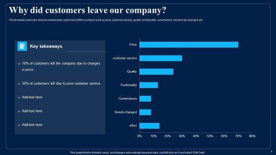 Identifying Optimum Pricing Methods For Business Ppt PowerPoint Presentation Complete With Slides