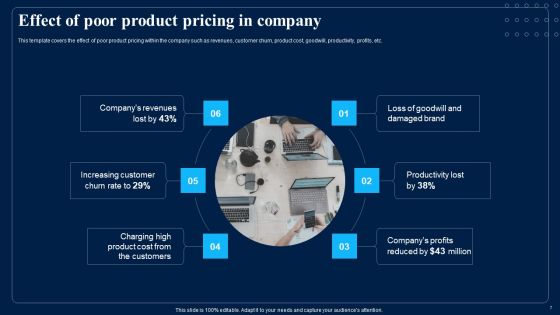 Identifying Optimum Pricing Methods For Business Ppt PowerPoint Presentation Complete With Slides