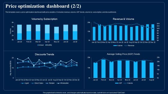 Identifying Optimum Pricing Methods For Business Price Optimization Dashboard Professional PDF
