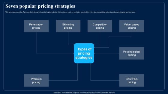 Identifying Optimum Pricing Methods For Business Seven Popular Pricing Strategies Rules PDF