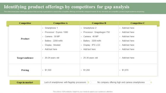 Identifying Product Offerings By Competitors For Gap Cost Leadership Differentiation Strategy Sample PDF