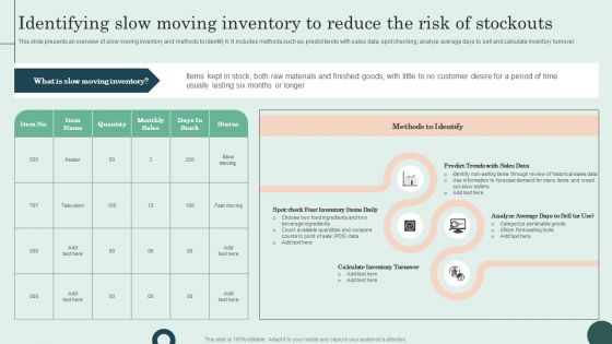 Identifying Slow Moving Inventory To Reduce The Risk Of Stockouts Structure PDF