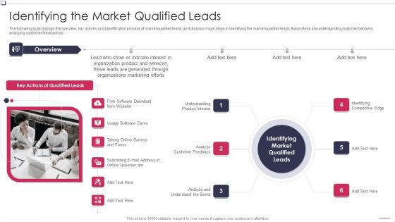 Identifying The Market Qualified Leads Business To Business Promotion Sales Lead Infographics PDF