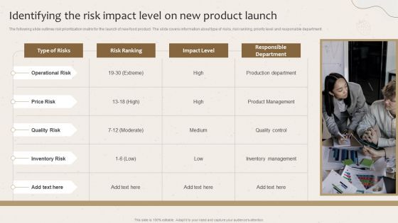 Identifying The Risk Impact Level On New Product Launch Launching New Beverage Product Inspiration PDF