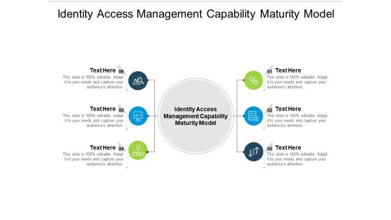 Identity Access Management Capability Maturity Model Ppt PowerPoint Presentation Ideas File Formats Cpb