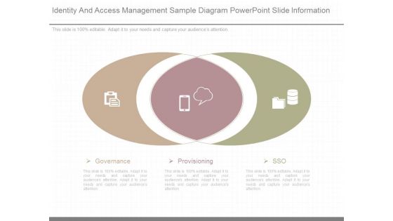 Identity And Access Management Sample Diagram Powerpoint Slide Information