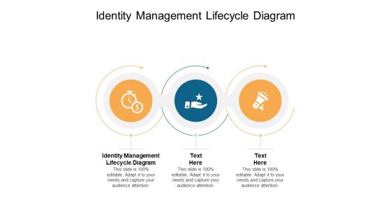 Identity Management Lifecycle Diagram Ppt PowerPoint Presentation Styles Guide Cpb