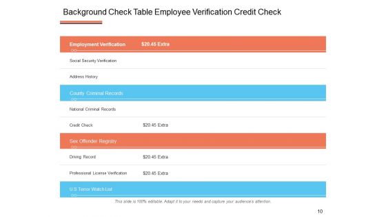 Identity Verification Business Employment Ppt PowerPoint Presentation Complete Deck